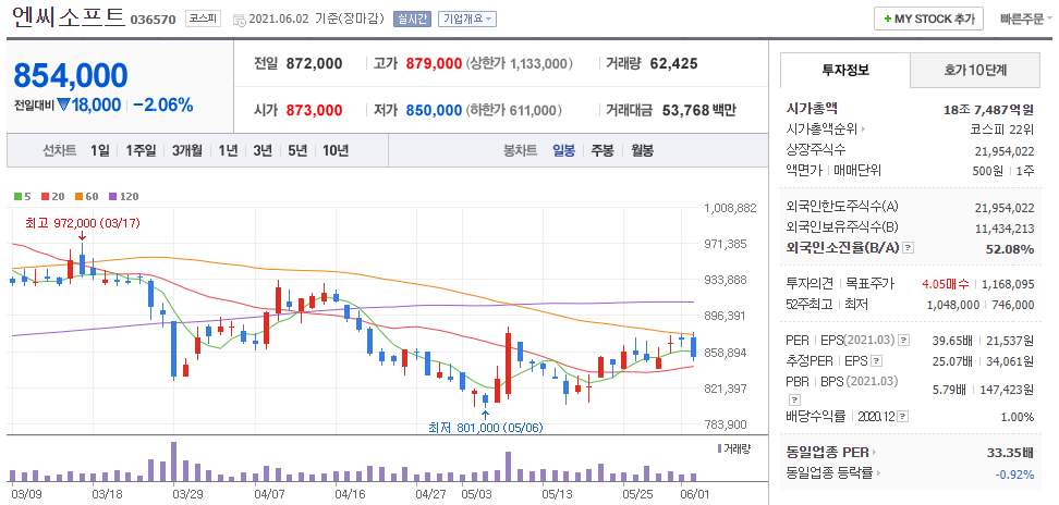  트릭스터M 매출 실화냐?
