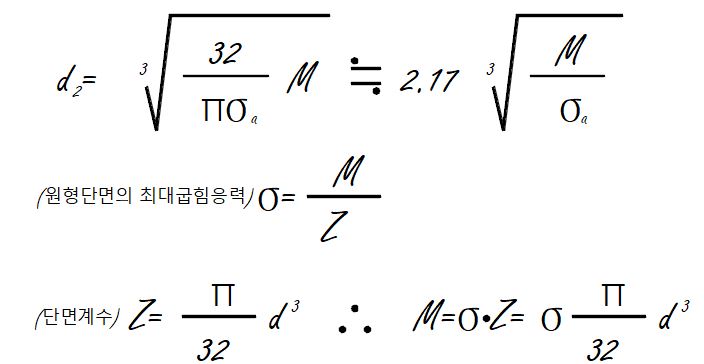  축 설계 계산 공식 정리 (정하중을 받는 직선축의 강도)