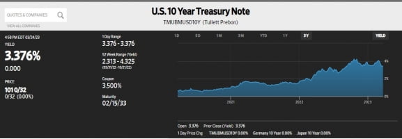 10 Year Treasury Note
