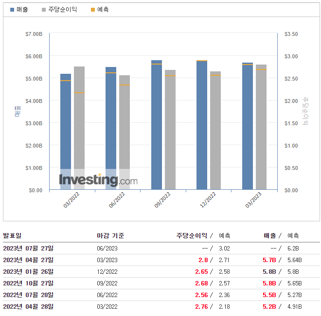 마스터카드