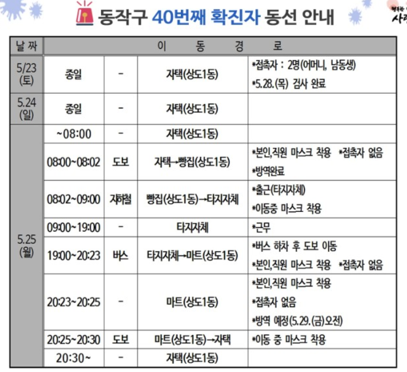  동작구 40번 KB생명보험 코로나19 확진자 동선은? 상도1동 거주