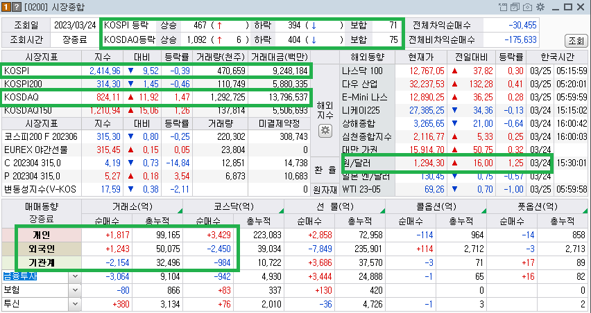 한국증시 2023-03-24 시장동향