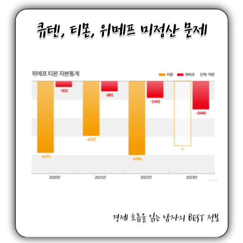 큐텐, 티몬, 위메프 - 미정산 문제