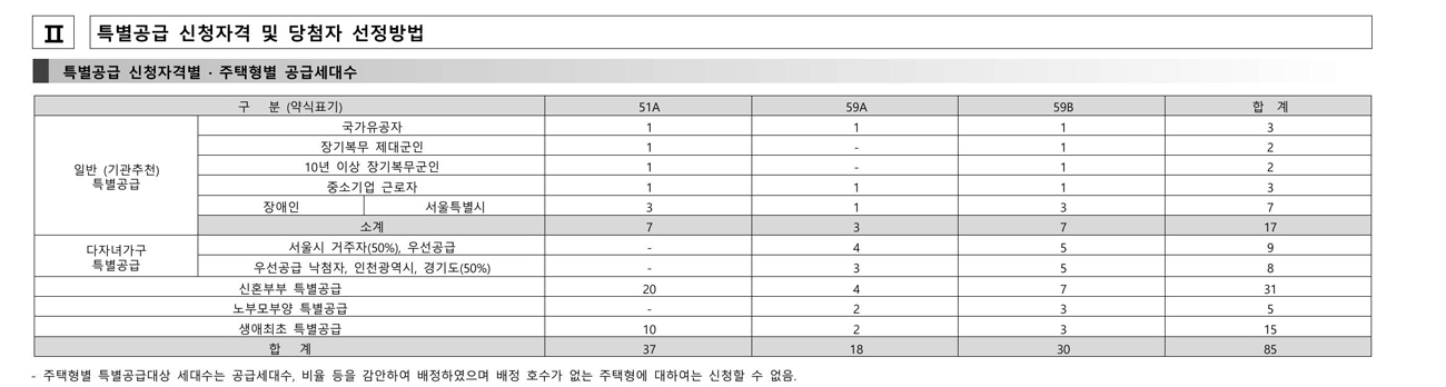 청량리롯데캐슬하이루체-19