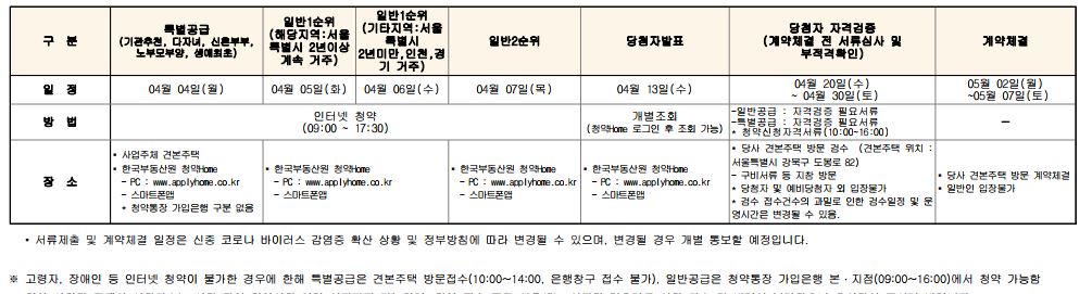 한화포레나-미아-청약방법-일정