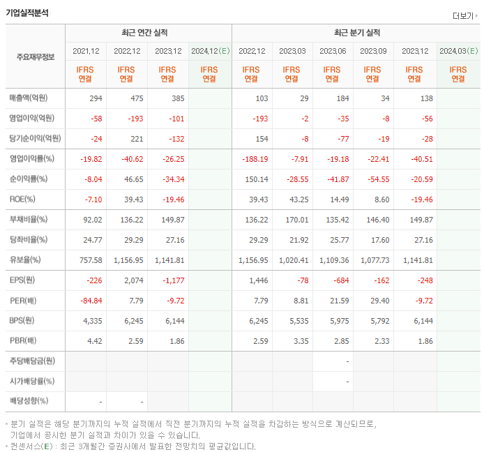 유일에너테크_실적