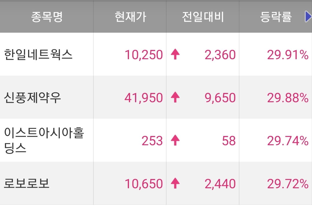  오늘의 특징주 정리 220225 / 한일네트웍스 주가 / 신풍제약우 주가 / 로보로보 주가