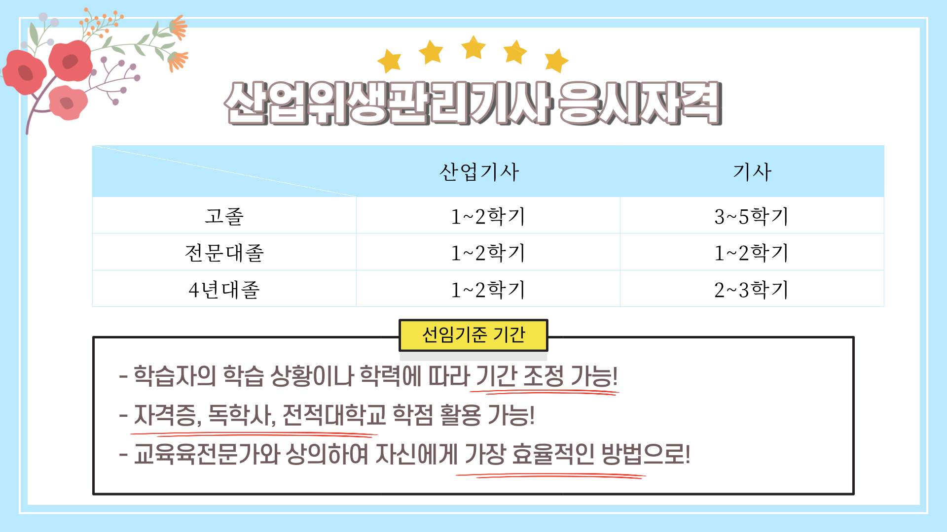 가스산업기사 응시자격 소요 기간