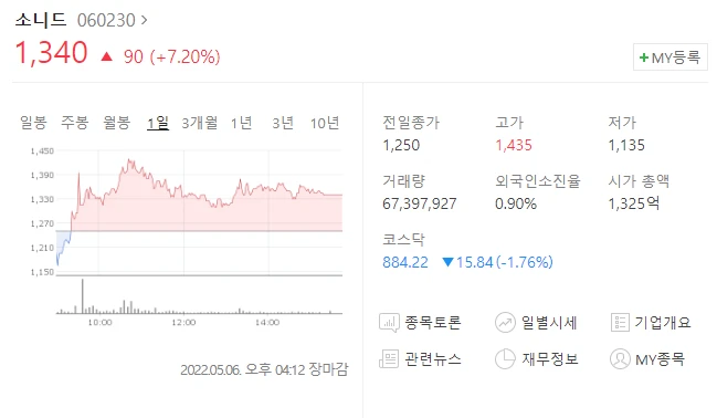  (060230)소니드 주가전망 소니드 휴림로봇 MOU 입체검사로봇 사업