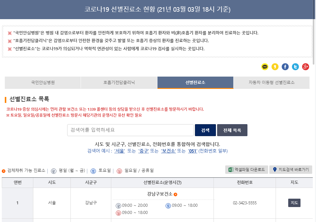  코로나 증상 검사 절차 방법 - 보건소, 선별진료소