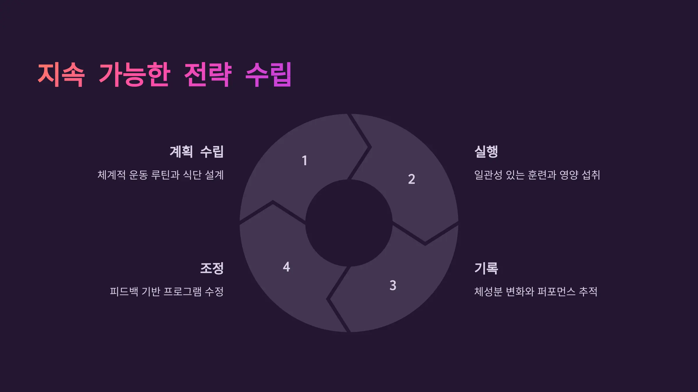 근육량 증가를 위한 지속 가능한 전략 수립