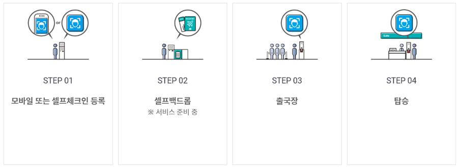 스마트패스-이용방법-순서도