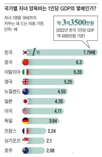 국가별 gdp 경제지표 경제규모 비교 전세계 순위_20