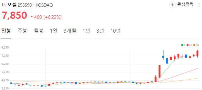 CXL-관련주-네오셈-관련주