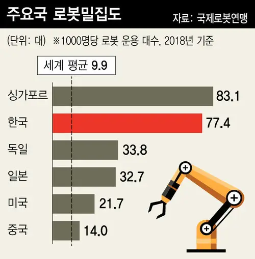 생산직 인간형 로봇