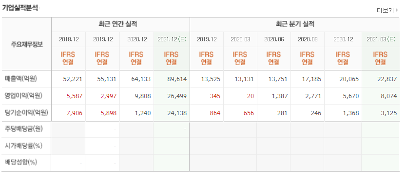 HMM(에이치엠엠) 배당금 배당일배당금 배당일