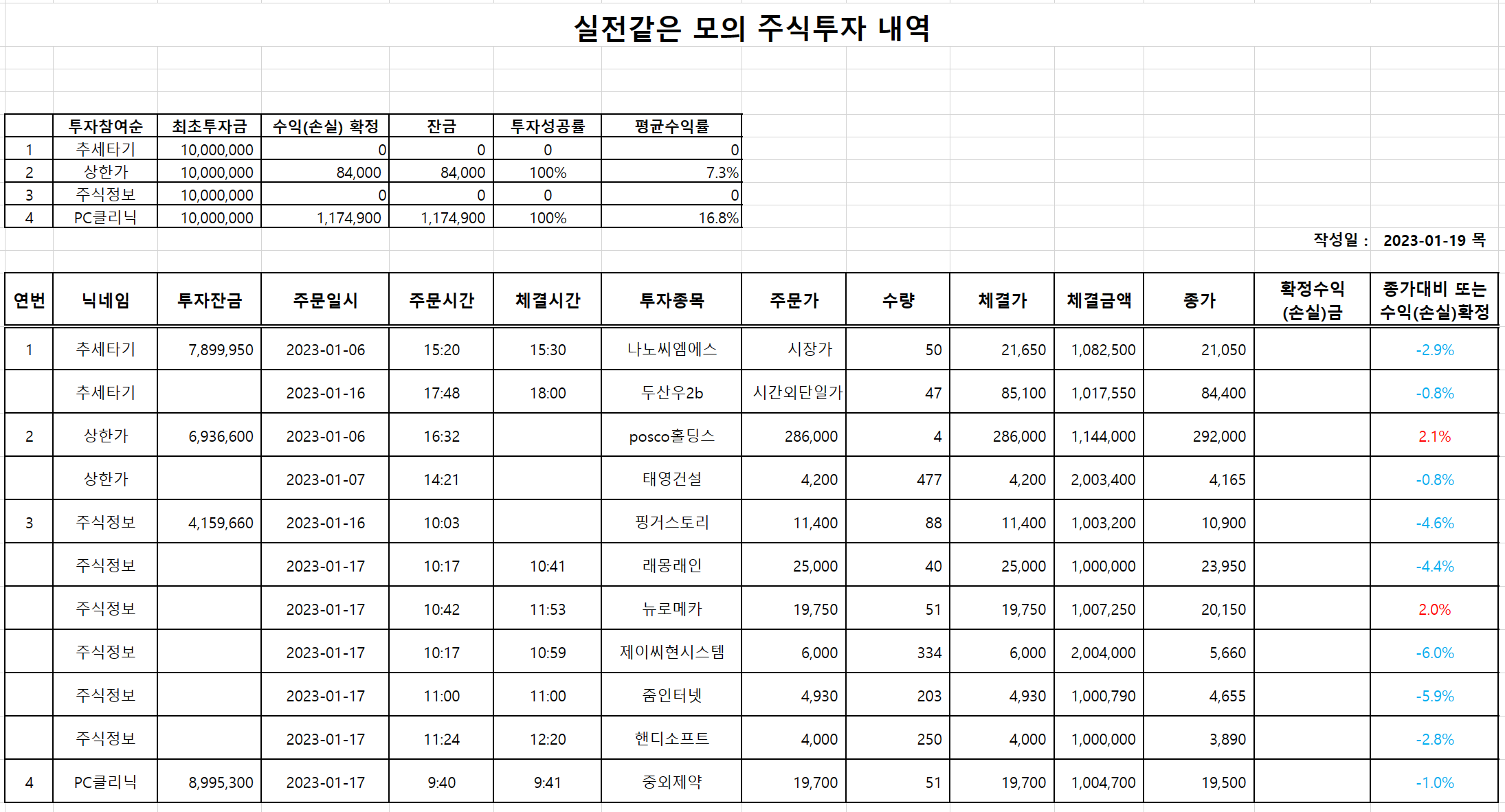  모의 주식투자(주식시세, 국내주식, 오늘주식)