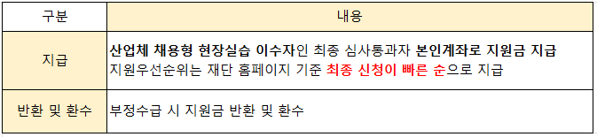 현장실습지원금 지급