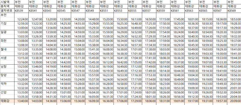 동해선 전동열차 시간표(부전역발/ 평일 오후)