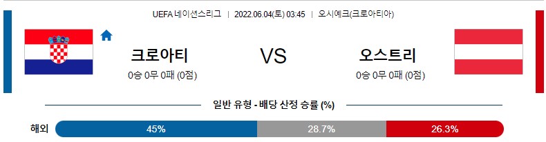 &lt;프로토 승무패&gt;2022년 6월4일 UEFA [크로아티아 vs 오스트리아]