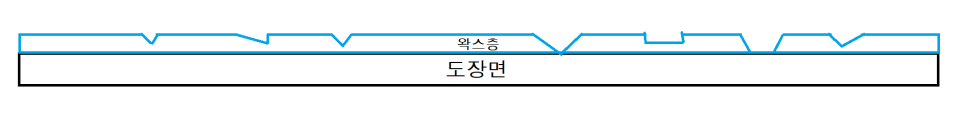 시간이지나 왁스층이 손상된 모습