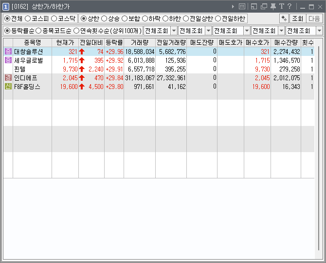  [201110] 2022년 11월 10일 상한가 종목(대창솔루션, 세우글로벌, 핀텔, 인디에프, F&F홀딩스)