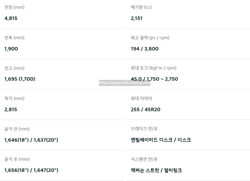 2025 쏘렌토 2.2 디젤 전장, 전폭, 전고, 축간거리, 엔진 최고 출력, 엔진 최대 토크, 서스펜션 제원