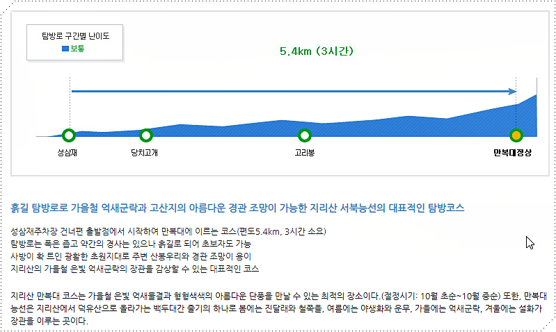 만복대 코스