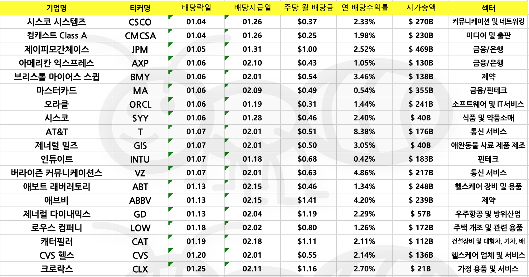 1월-배당락-배당주