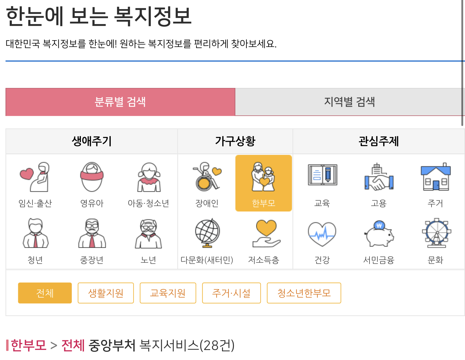  한부모가정 자격조건 서두르세요