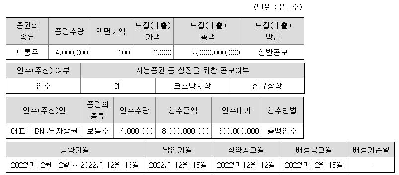 비엔케이스팩1호 청약 증권사