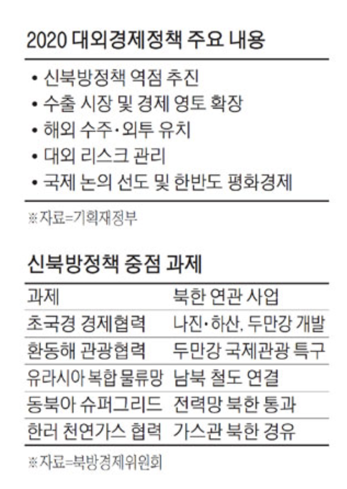  2013년 한러 정상회담 주요 내용