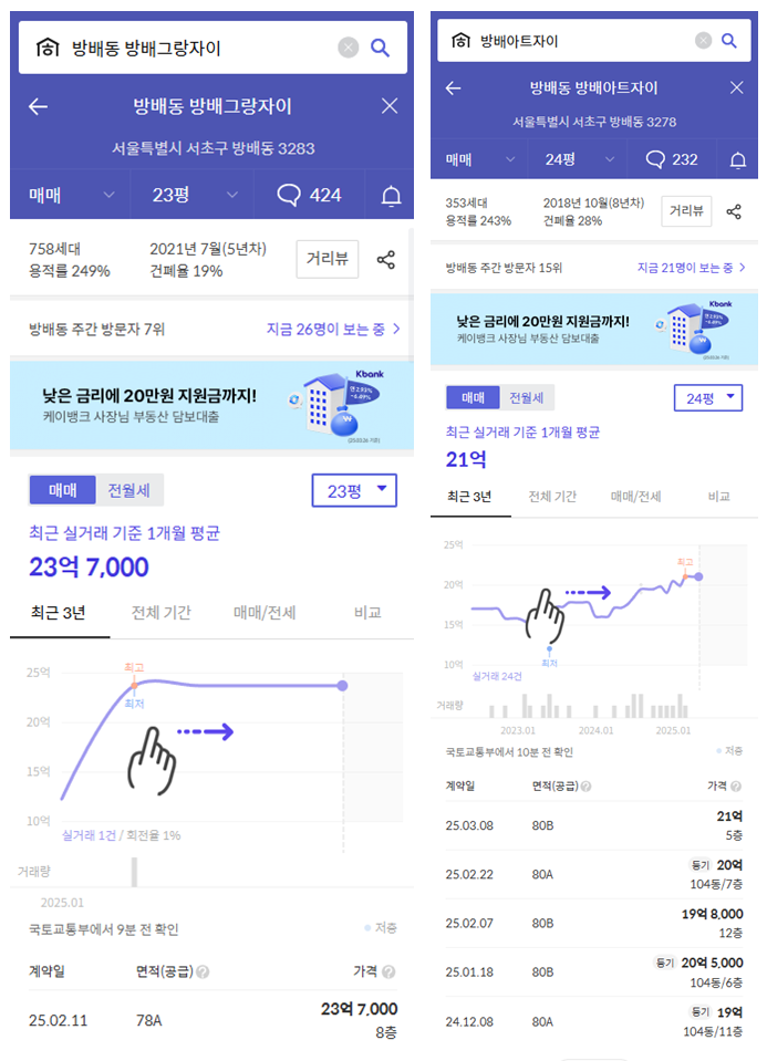 59타입 기준 (방배그랑자이, 방배아트자이 시세)