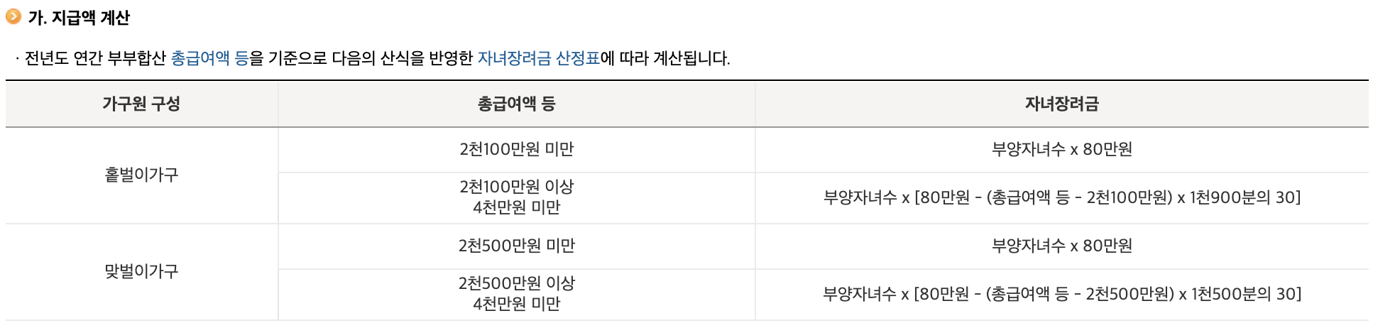 근로장려금 자녀장려금