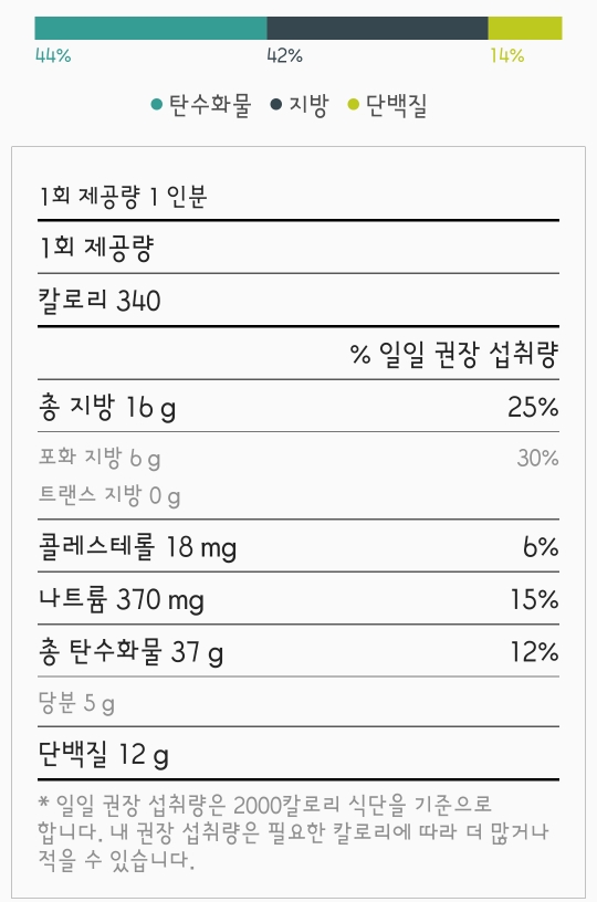  샤오롱바오 : 칼로리 영양정보, 유래와 특징