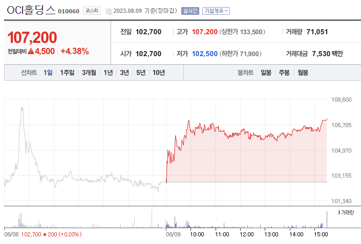 OCI홀딩스 주가