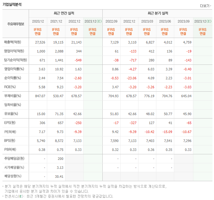 한화투자증권_실적분석