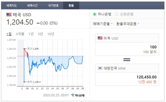 한국돈 금액은 얼마? 2