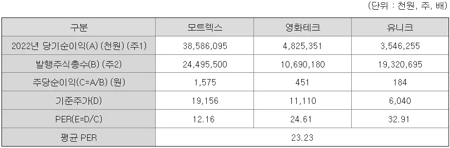 스마트레이더시스템비교기업