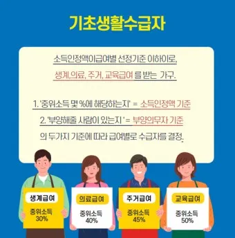 2025 기초생활 수급비 수급자 생계급여_9