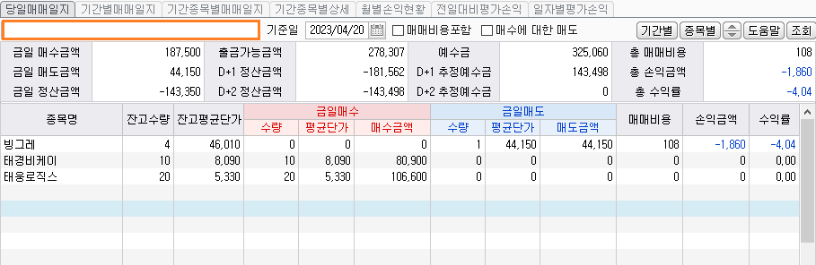 콜리Koly의 당일 종목 매매내역