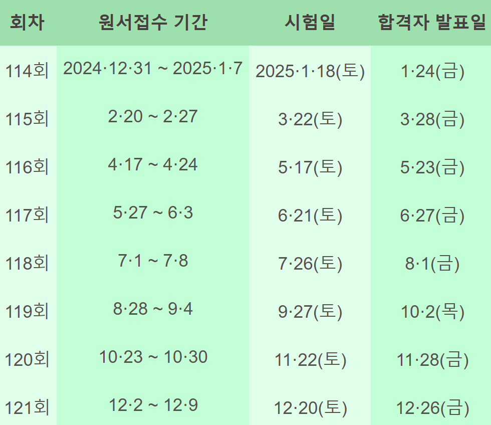2025년 재경관리사 시험일정