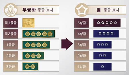 광광 호텔의 등급표시