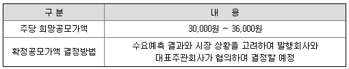 오름테라퓨틱 공모가