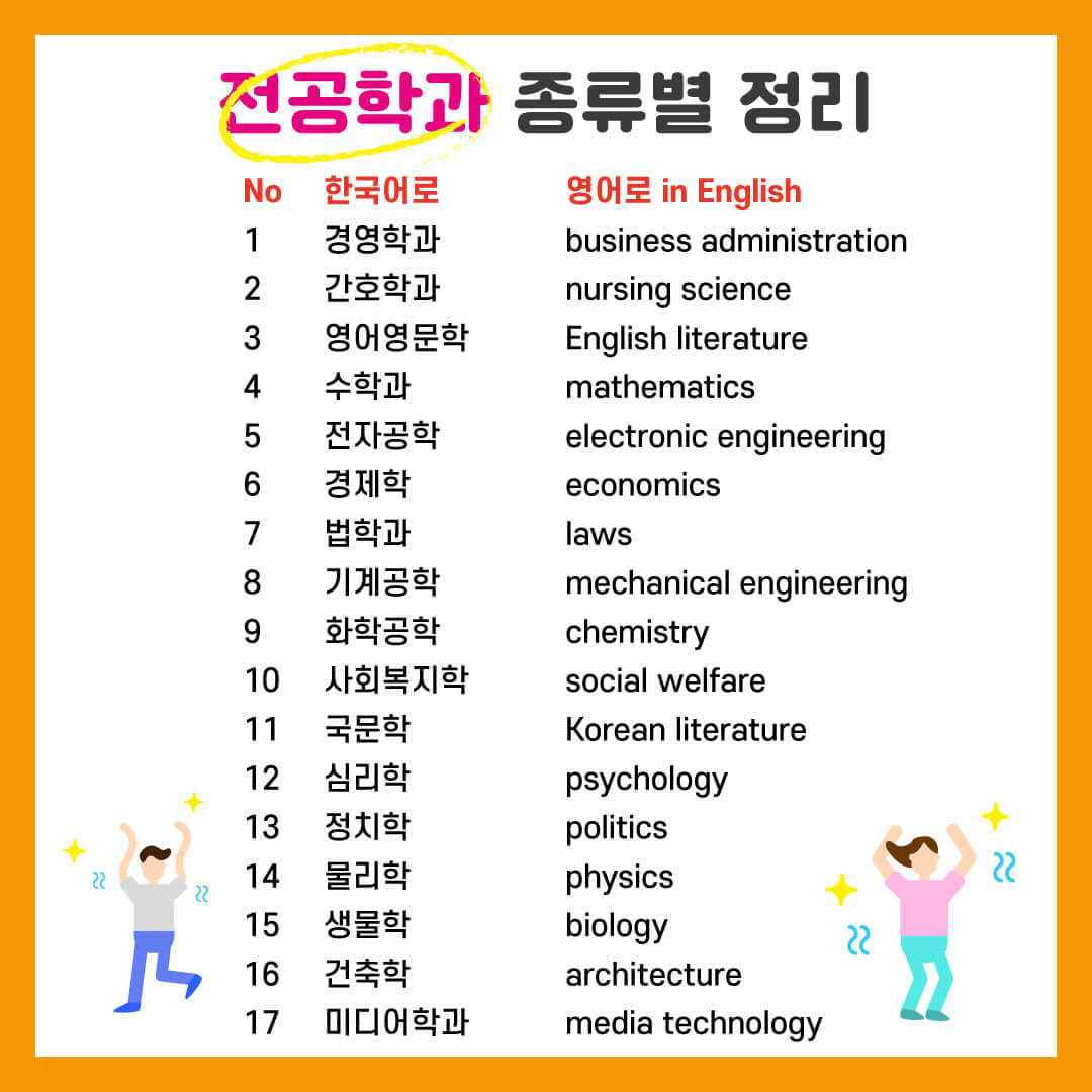 전공 영어로 소개하기 (경영학과, 간호학과 등) 전공 영어로 소개하기 (경영학과, 간호학과 등)