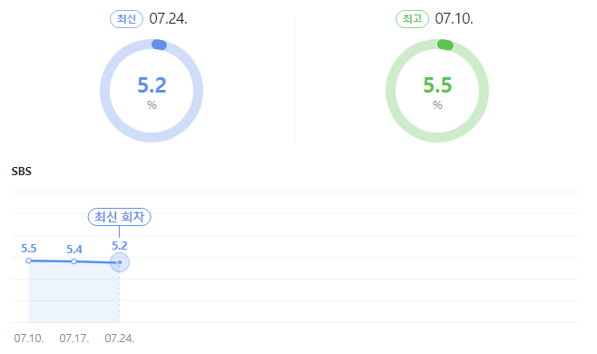 시청률