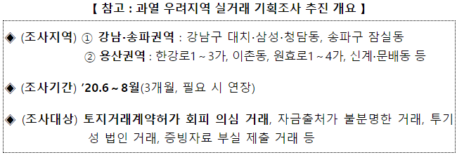  주택가격 과열우려 지역 조사 강화