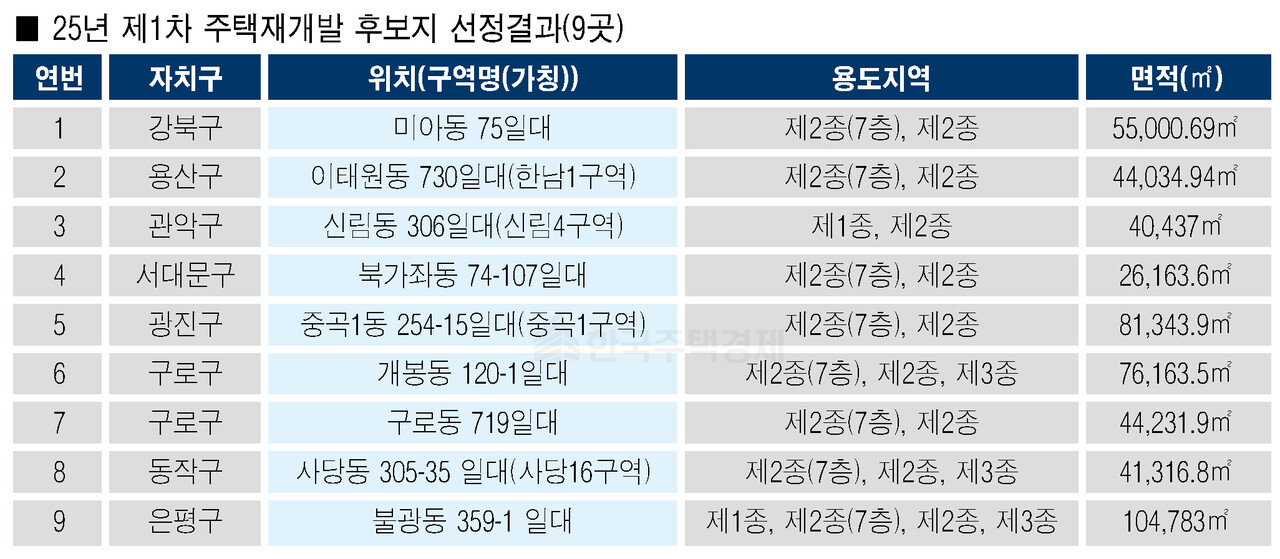 신통기획
