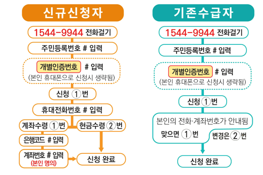 근로&middot;자녀장려금 대상