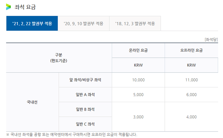 에어부산-국내선-좌석-온라인-오프라인-금액